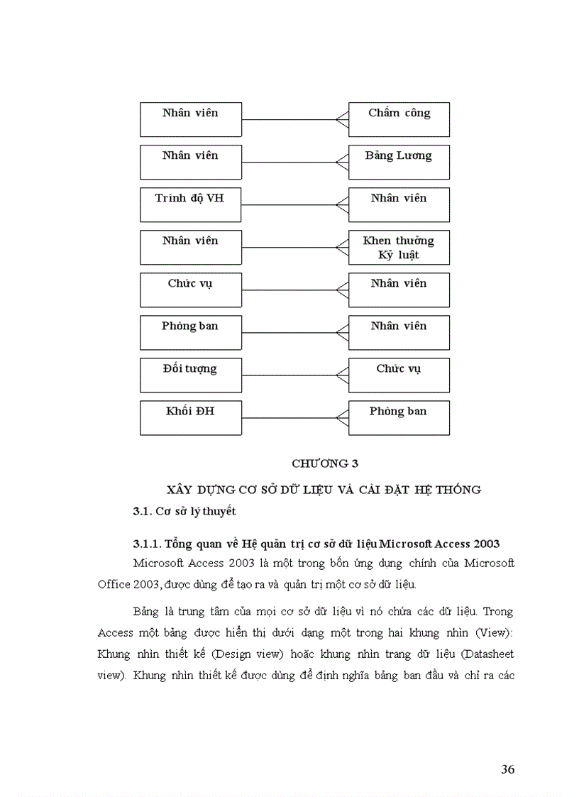 image for page Quản Lý nhân sự bằng VB