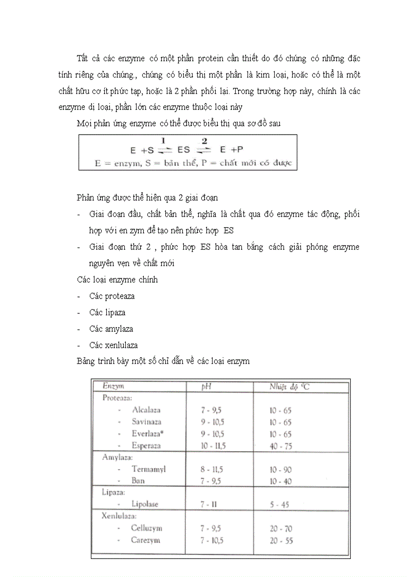 image for page Các phương pháp sản xuất bột giặt hiện nay tại Việt Nam