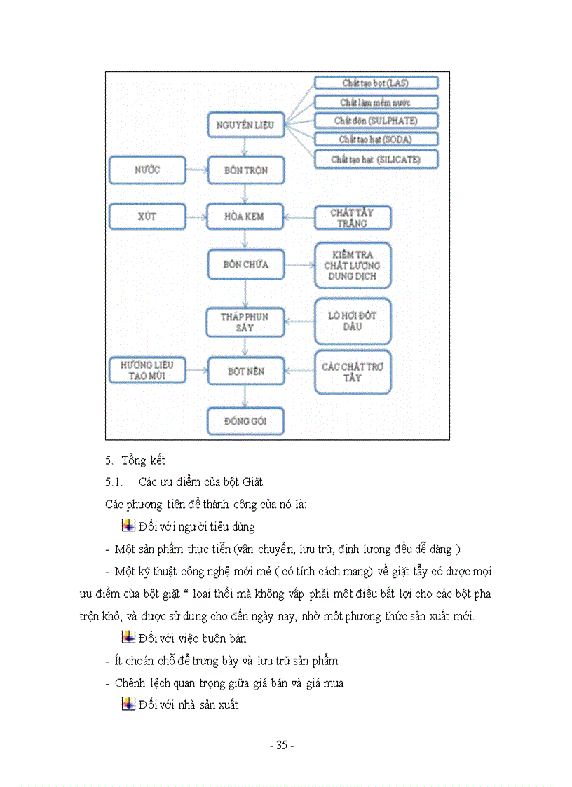 image for page Các phương pháp sản xuất bột giặt hiện nay tại Việt Nam