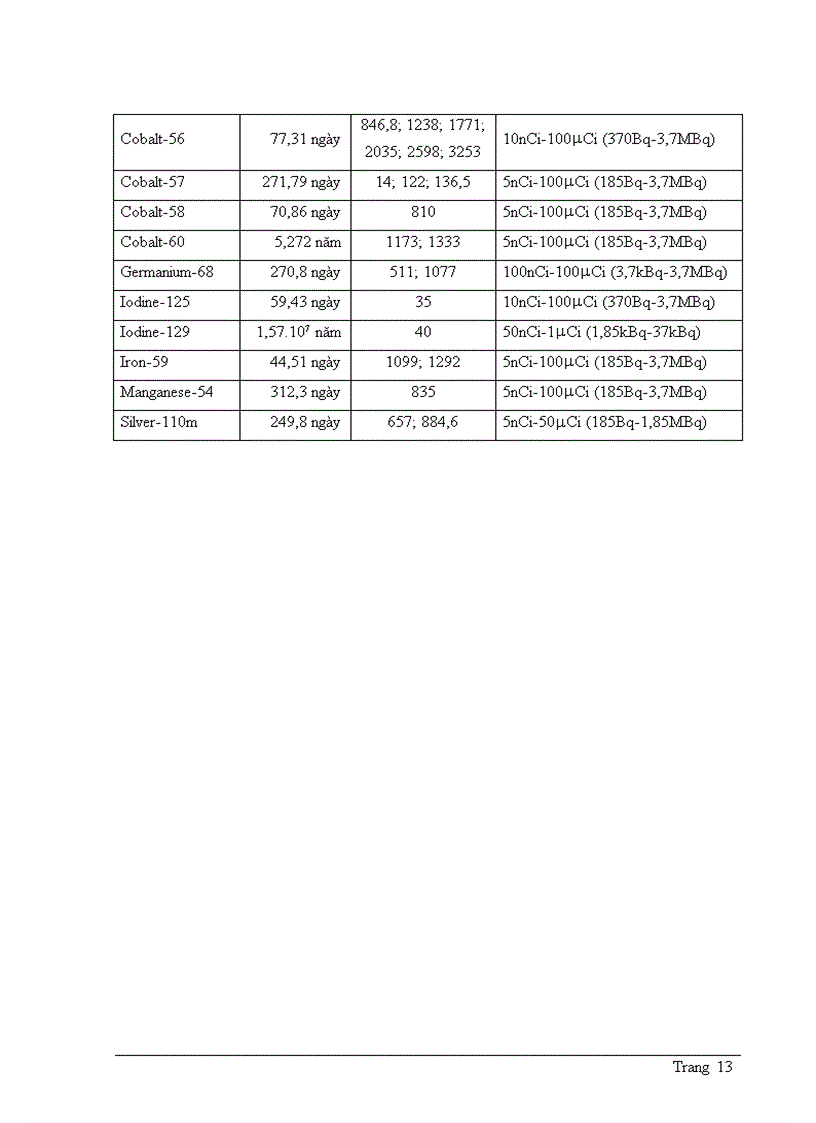 image for page Nguồn phóng xạ