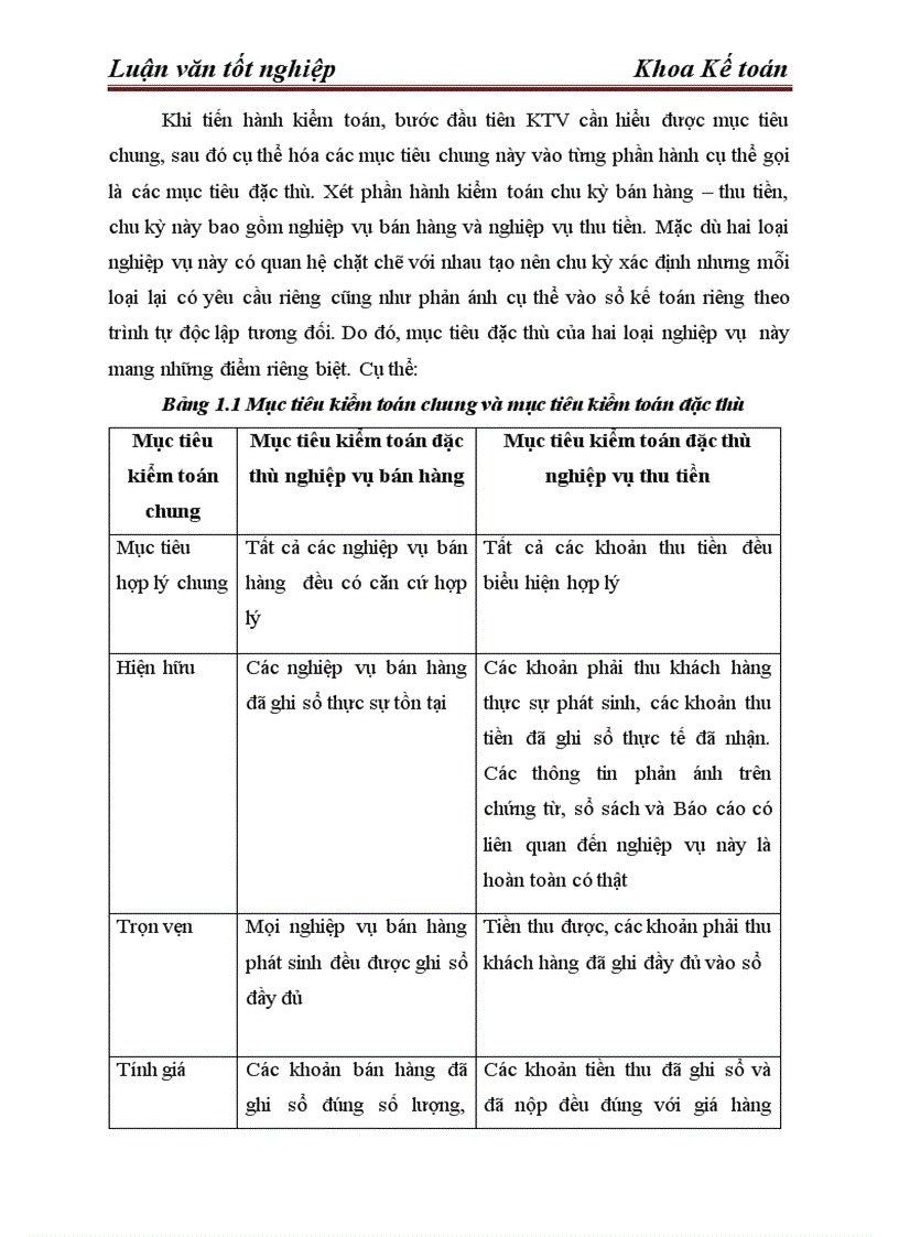 image for page Hoàn thiện quy trình kiểm toán chu kỳ Bán hàng và thu tiền trong kiểm toán Báo cáo tài chính do công ty TNHH Tư Vấn Kế toán và Kiểm toán Việt Nam thực hiện
