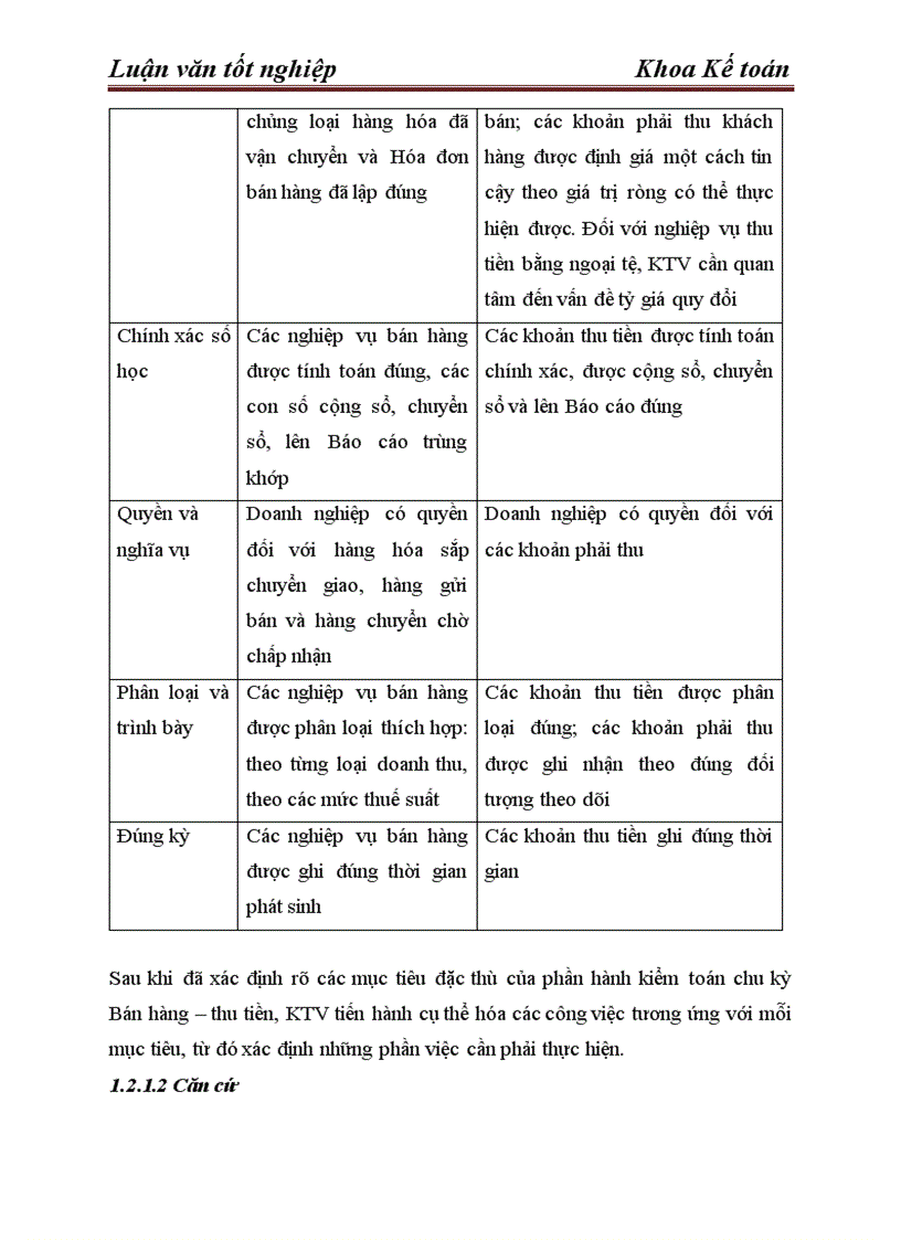 image for page Hoàn thiện quy trình kiểm toán chu kỳ Bán hàng và thu tiền trong kiểm toán Báo cáo tài chính do công ty TNHH Tư Vấn Kế toán và Kiểm toán Việt Nam thực hiện