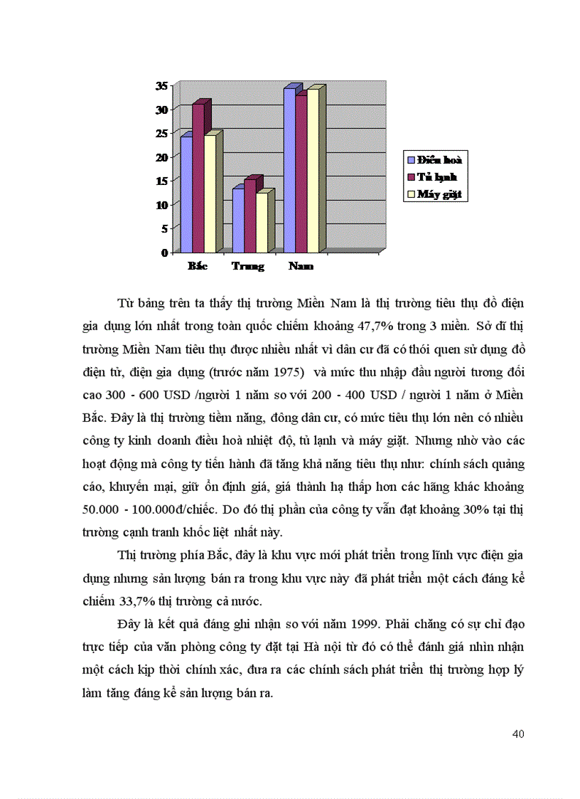 image for page Giải pháp nhằm mở rộng thị trường tiêu thụ sản phẩm của Công ty LG Meca