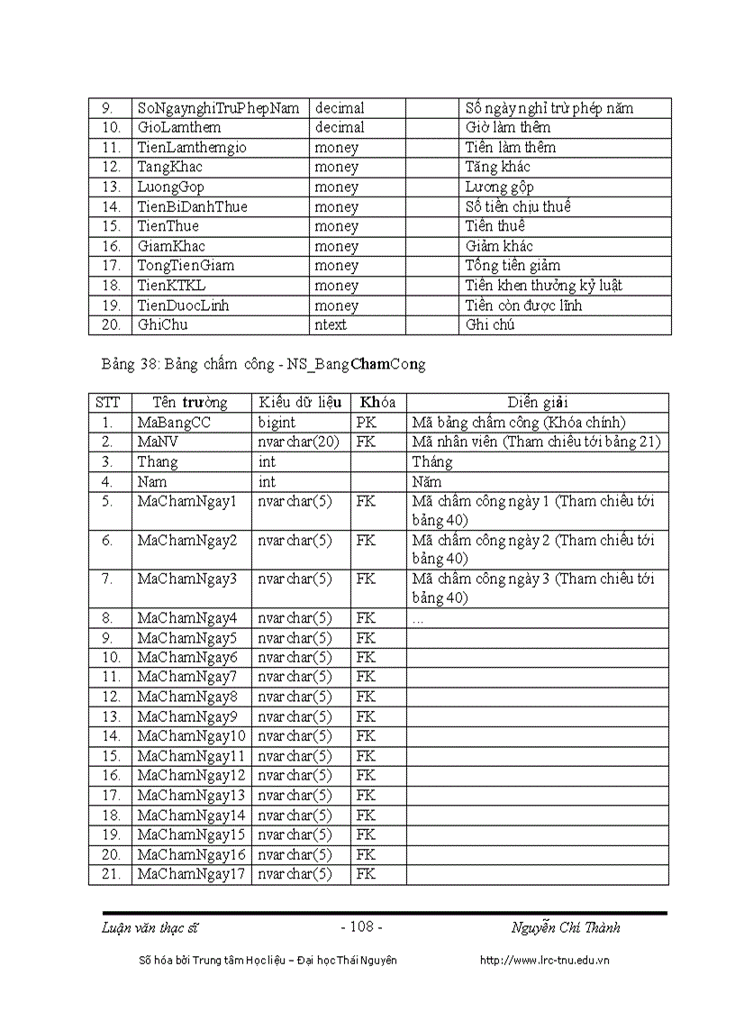 image for page Xây dựng hệ thống thông tin Quản lý Nhân sự và Tiền lương trong hệ thống ERP