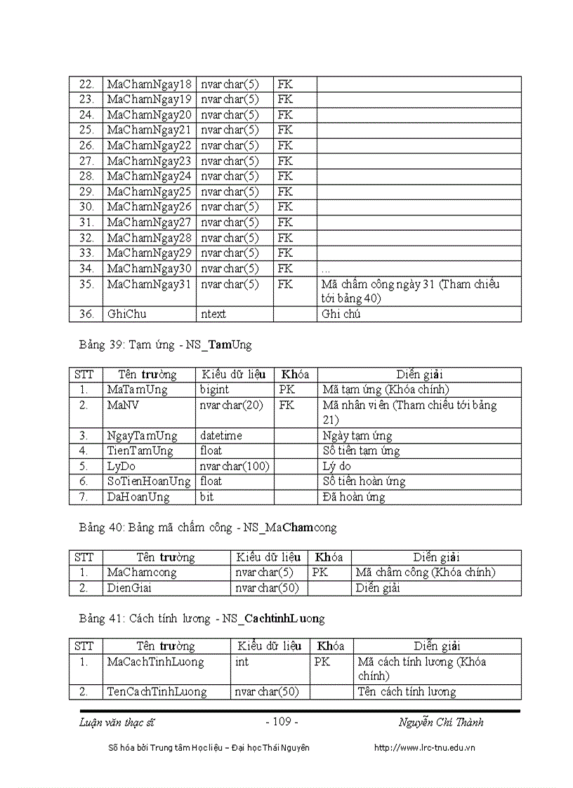 image for page Xây dựng hệ thống thông tin Quản lý Nhân sự và Tiền lương trong hệ thống ERP
