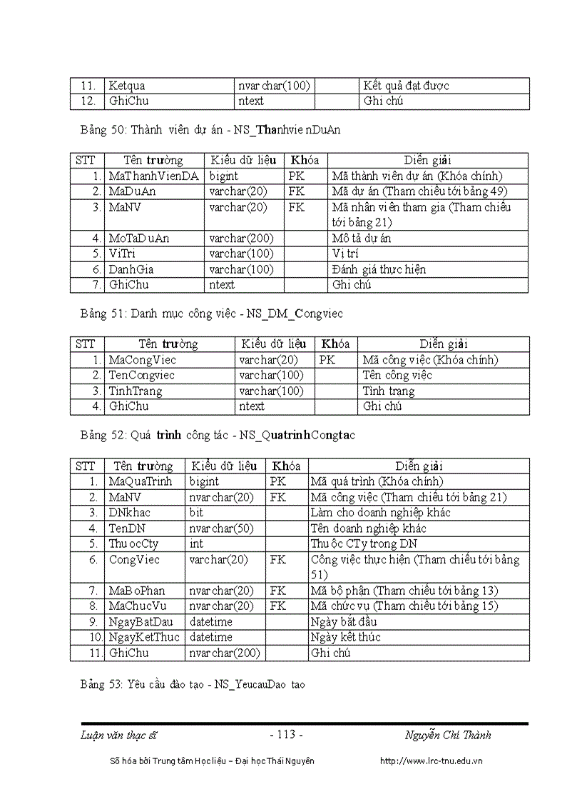 image for page Xây dựng hệ thống thông tin Quản lý Nhân sự và Tiền lương trong hệ thống ERP