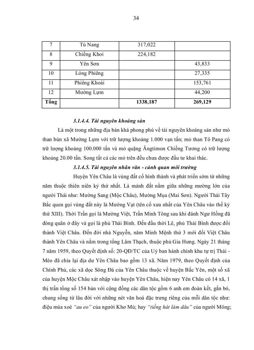 image for page Nghiên cứu đặc điểm cấu trúc rừng trồng Tếch làm cơ sở khoa học cho việc đề xuất một số biện pháp kỹ thuật trong trồng rừng