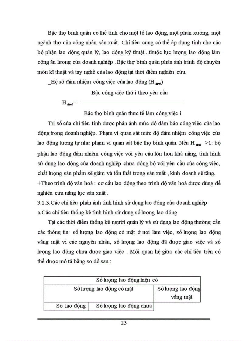 image for page Vận dụng một số phương pháp thống kê phân tích tình hình lao động và tiền lương ở Nhà máy thuốc lá Thăng Long thời kỳ 1995 2004