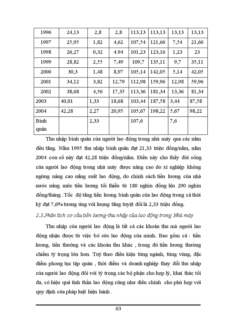 image for page Vận dụng một số phương pháp thống kê phân tích tình hình lao động và tiền lương ở Nhà máy thuốc lá Thăng Long thời kỳ 1995 2004