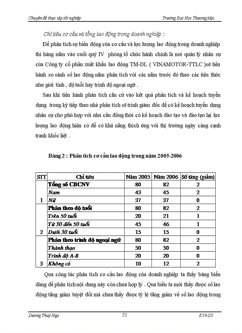 image for page Hoàn thiện nội dung và phương pháp phân tích lao động tiền lương tại công ty Cổ phần xuất khẩu lao động thương mại và du lịch VINAMOTOR TTLC