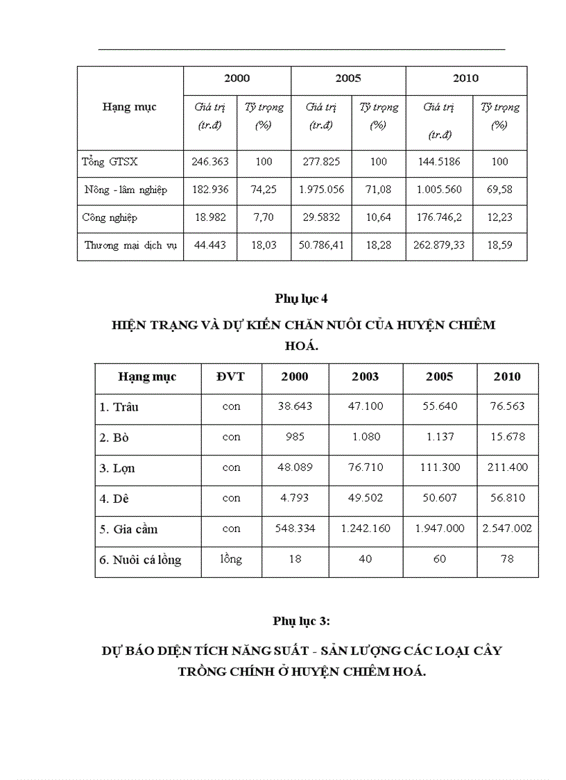 image for page Những giải pháp chủ yếu nhằm phát triển kinh tế và xoá đói giảm nghèo ở huyện Chiêm Hoá tỉnh Tuyên Quang