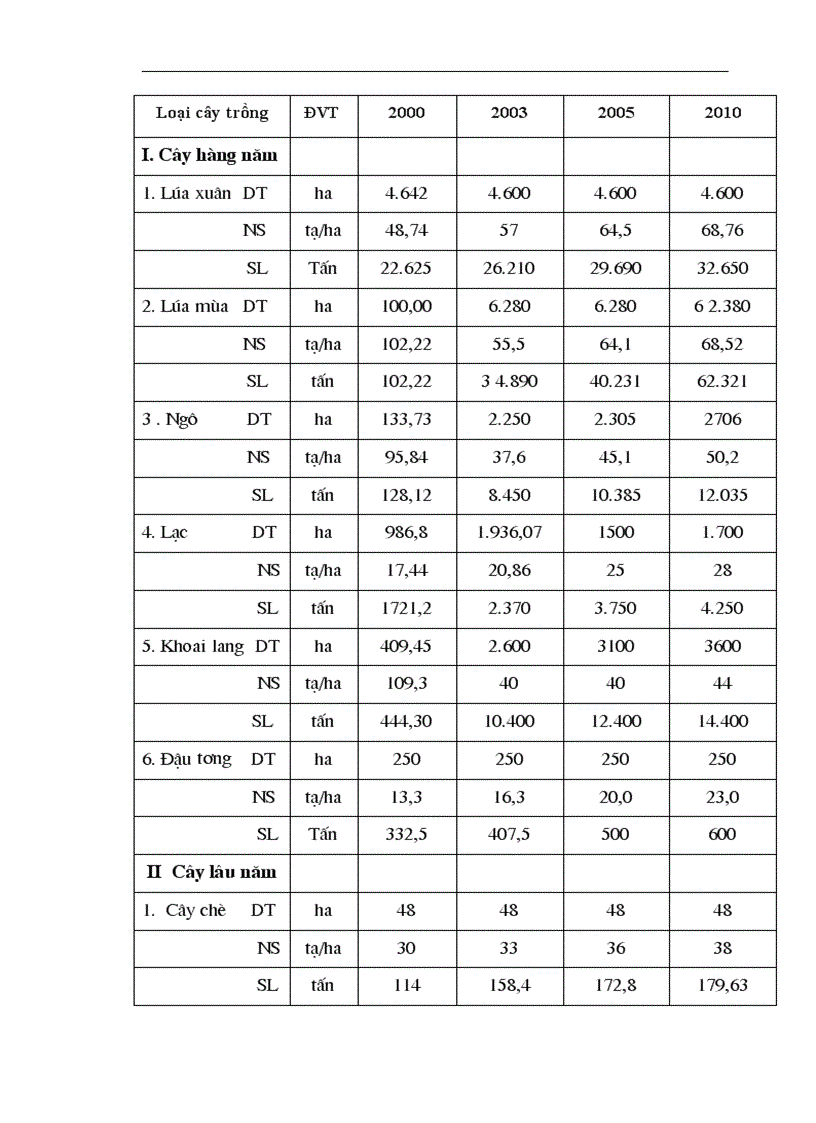 image for page Những giải pháp chủ yếu nhằm phát triển kinh tế và xoá đói giảm nghèo ở huyện Chiêm Hoá tỉnh Tuyên Quang