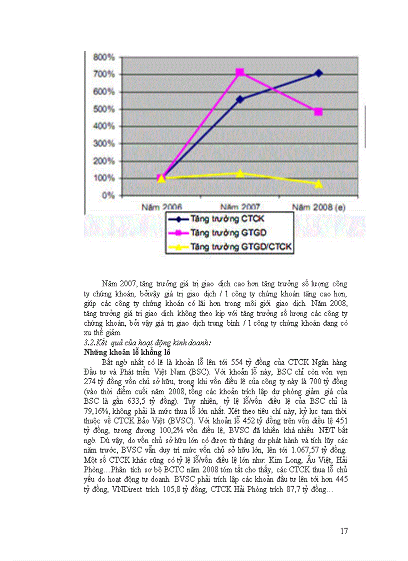 image for page Thực trạng và giải pháp nâng cao chất lượng hoạt động của các Công ty Chứng khoán ở Việt Nam