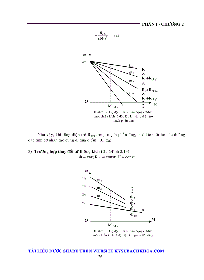 image for page Điều khiển tốc độ động cơ một chiều dùng họ vi điều khiển 8051 bằng phương pháp độ rộng xung