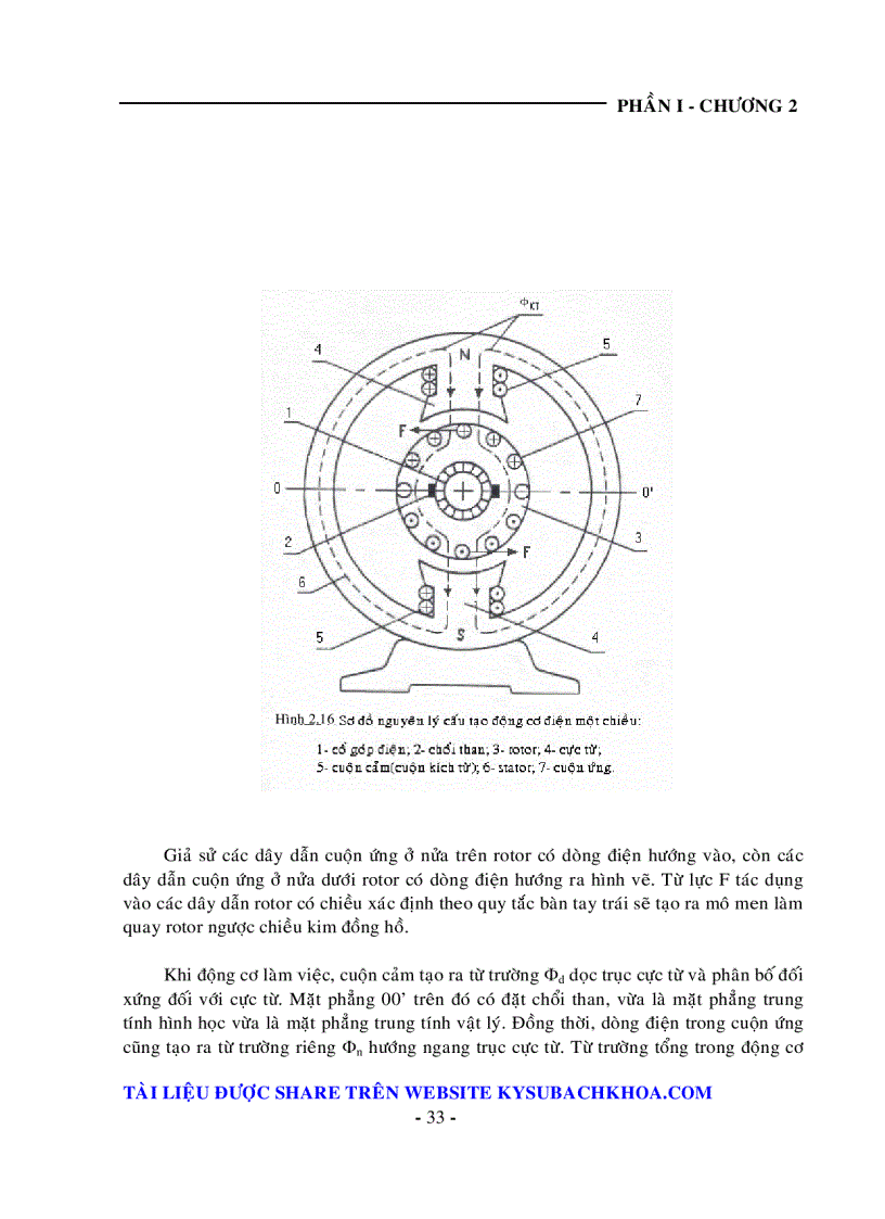 image for page Điều khiển tốc độ động cơ một chiều dùng họ vi điều khiển 8051 bằng phương pháp độ rộng xung