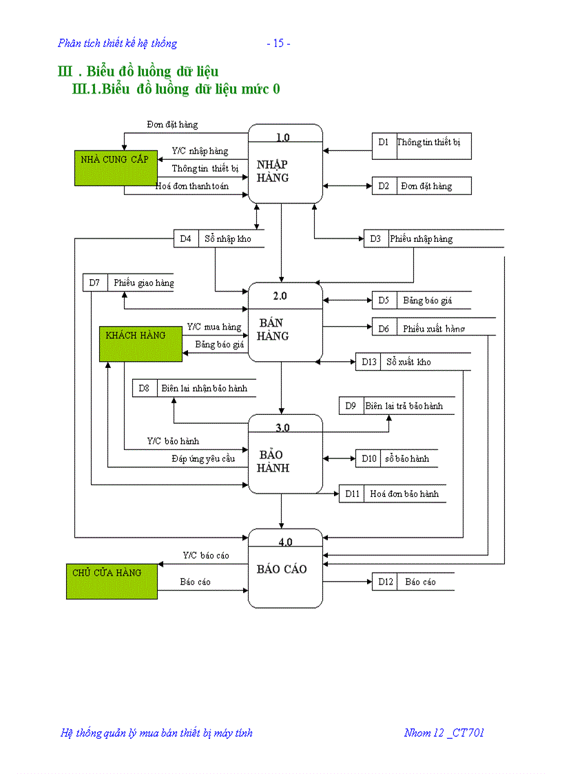 image for page Phân tích thiết kế hệ thống Hoạt động mua bán thiết bị máy tính