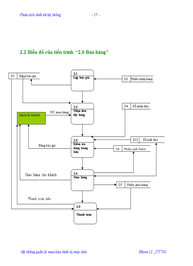 image for page Phân tích thiết kế hệ thống Hoạt động mua bán thiết bị máy tính
