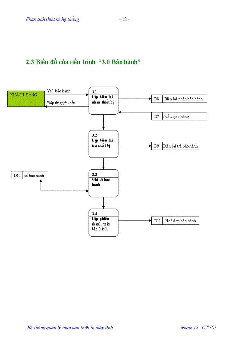 image for page Phân tích thiết kế hệ thống Hoạt động mua bán thiết bị máy tính