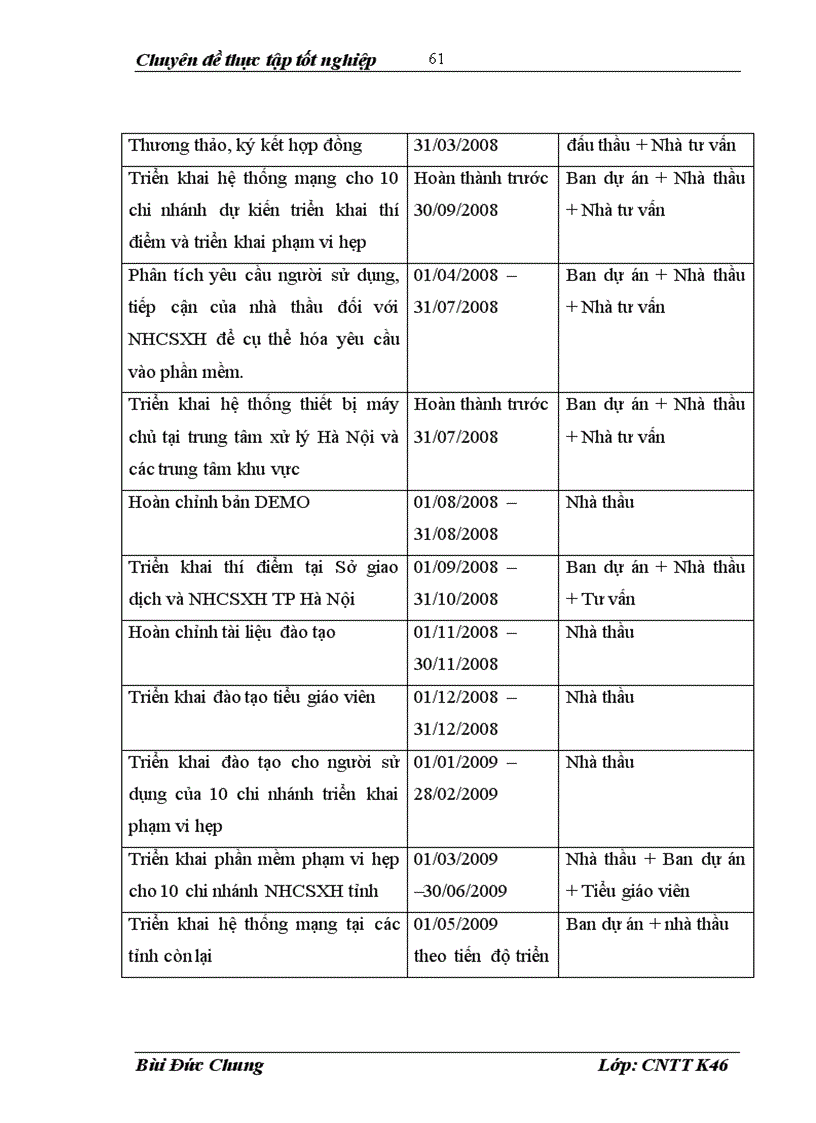 image for page Tổng quan về chương trình quản lý giao dịch ở Ngân hàng cấp xã