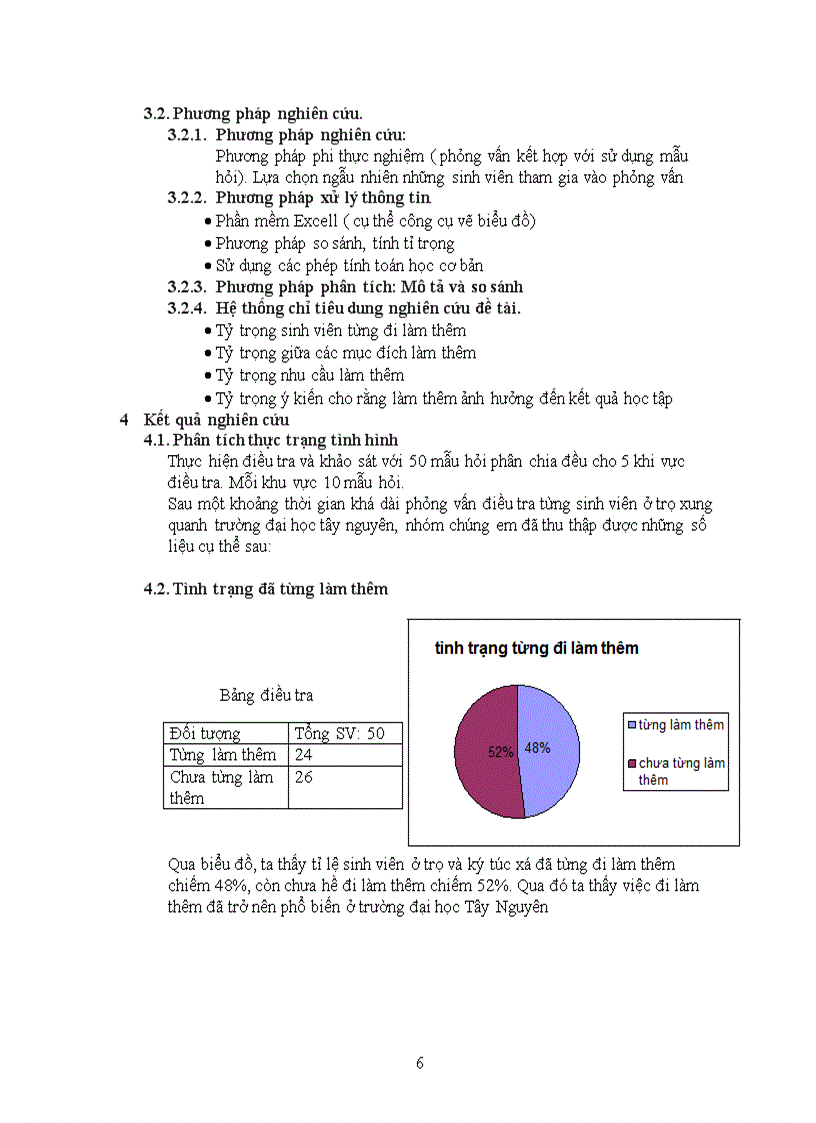 image for page Điều tra khảo sát thực trạng làm thêm của sinh viên đại học Tây Nguyên