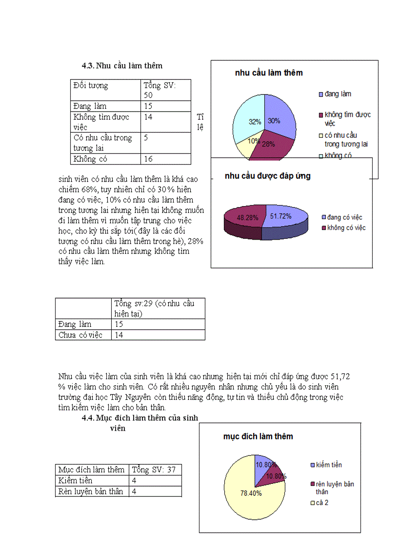 image for page Điều tra khảo sát thực trạng làm thêm của sinh viên đại học Tây Nguyên