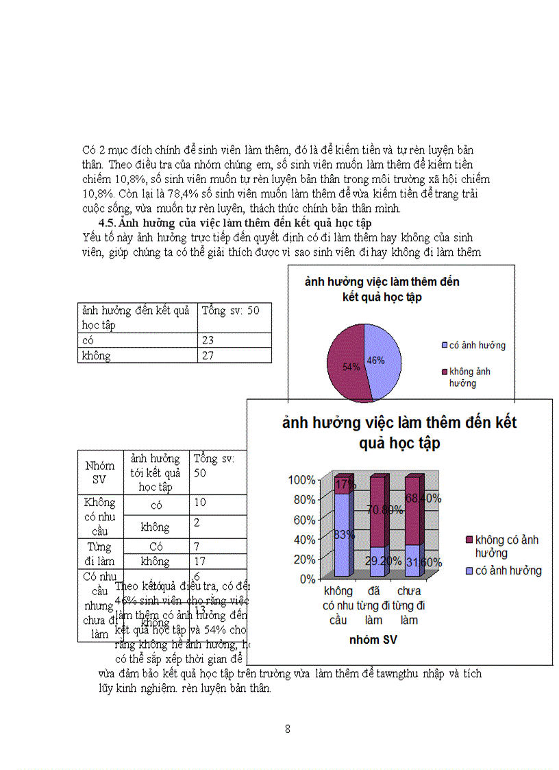image for page Điều tra khảo sát thực trạng làm thêm của sinh viên đại học Tây Nguyên