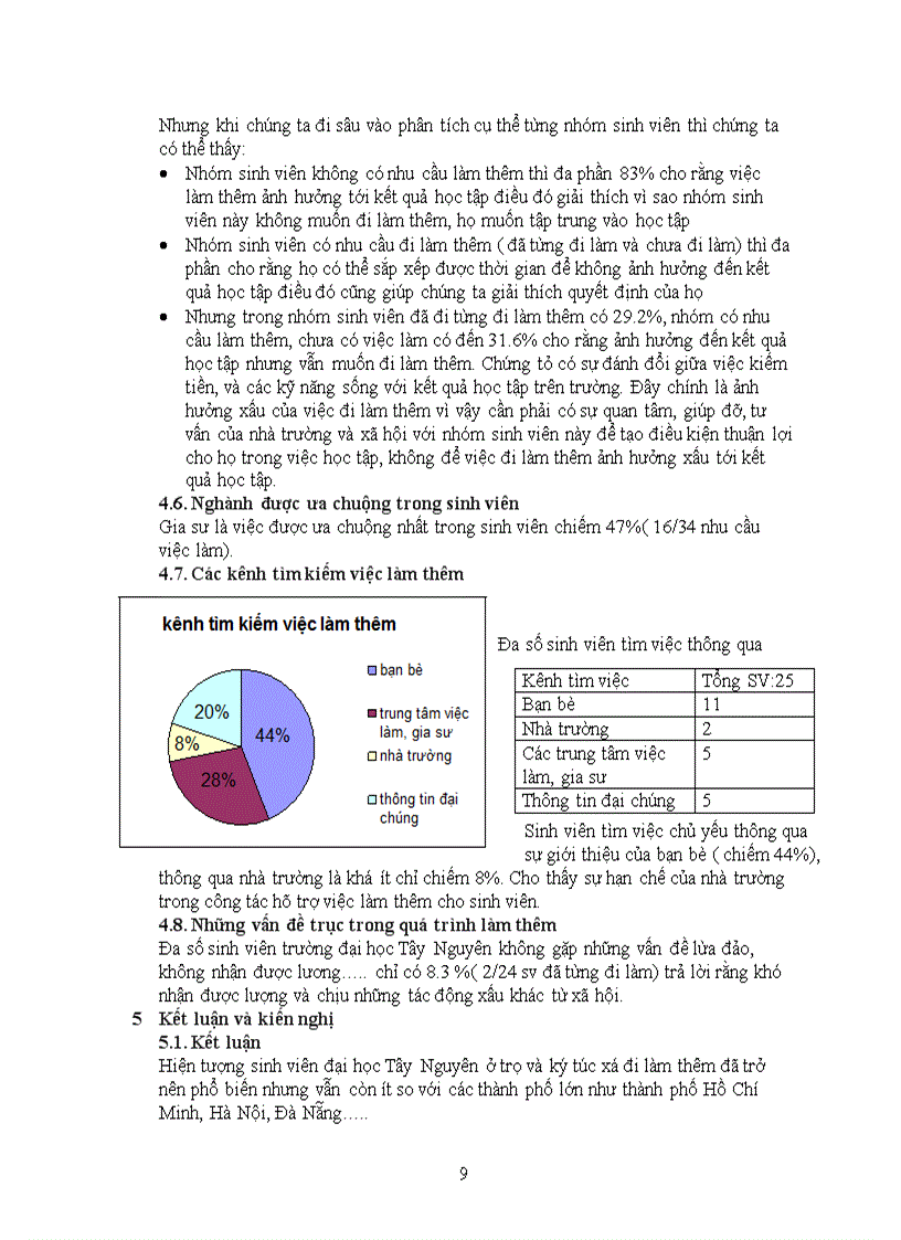 image for page Điều tra khảo sát thực trạng làm thêm của sinh viên đại học Tây Nguyên