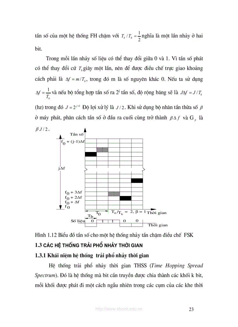 image for page Mã trải phổ trong CDMA