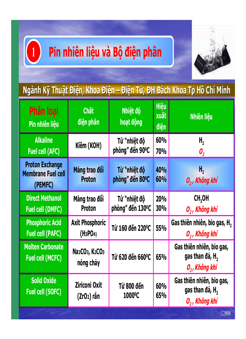 image for page Điều khiển mạch nạp cho bộ điện phân sử dụng trong pin nhiên liệu