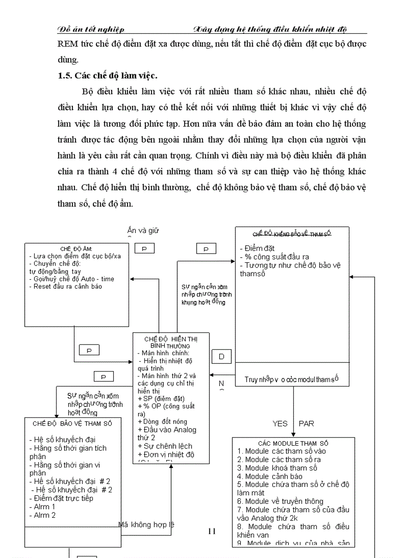 image for page Xây dựng hệ thống điều khiển nhiệt độ bộ điều khiển với TCU 12004