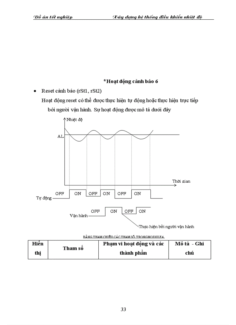 image for page Xây dựng hệ thống điều khiển nhiệt độ bộ điều khiển với TCU 12004