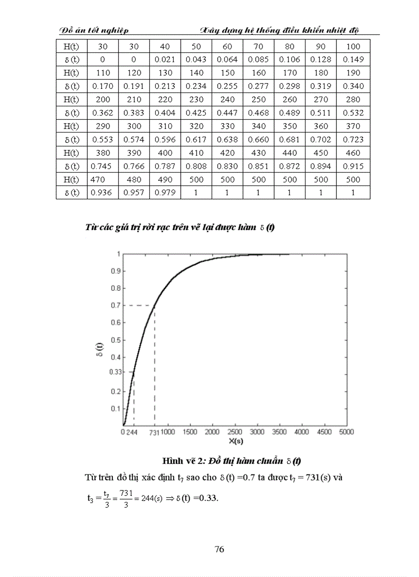 image for page Xây dựng hệ thống điều khiển nhiệt độ bộ điều khiển với TCU 12004