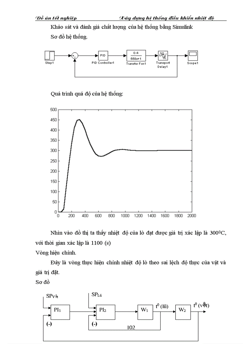 image for page Xây dựng hệ thống điều khiển nhiệt độ bộ điều khiển với TCU 12004