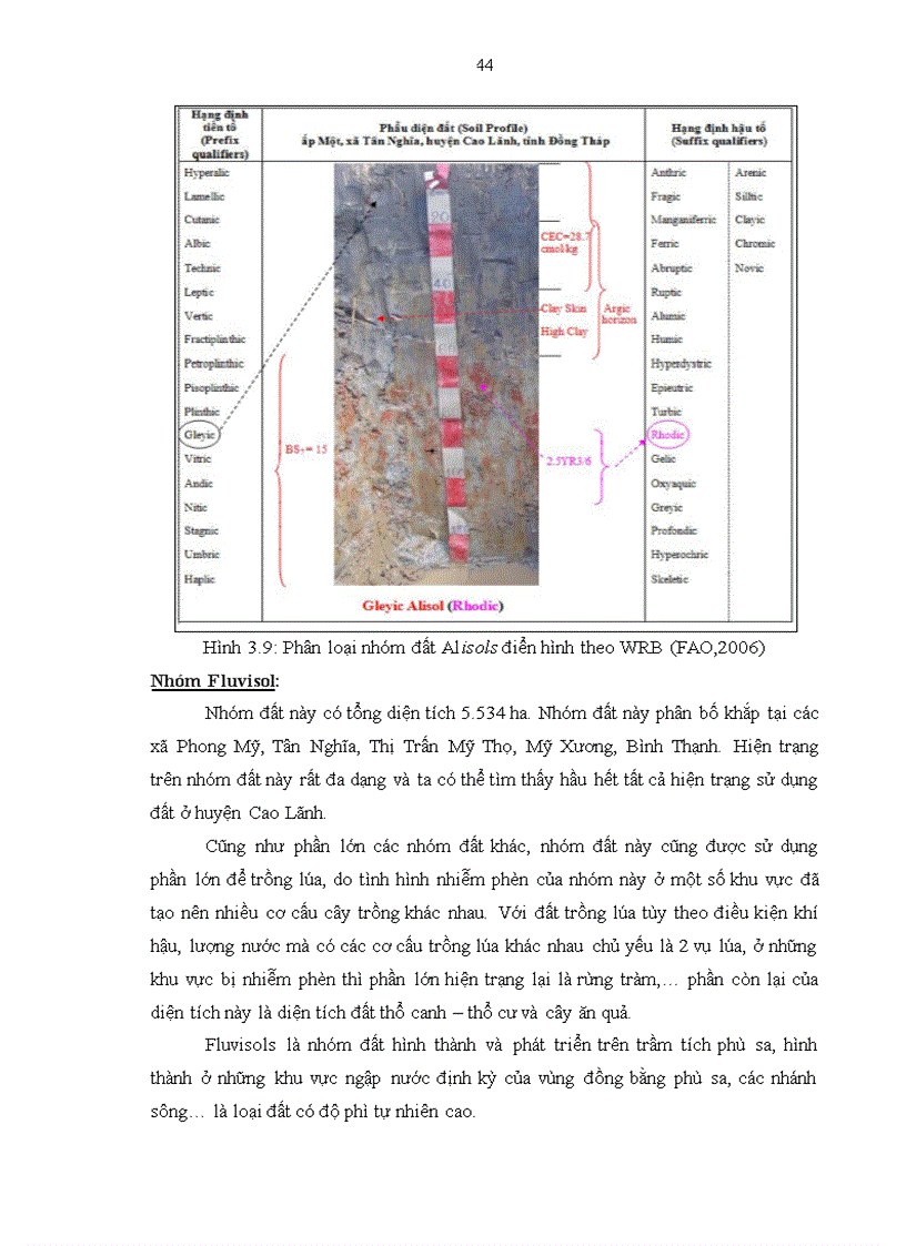 image for page Xây dựng bản đồ đất tại huyện Chợ mới tỉnh An giang theo hệ thống phân loại WRB 2006