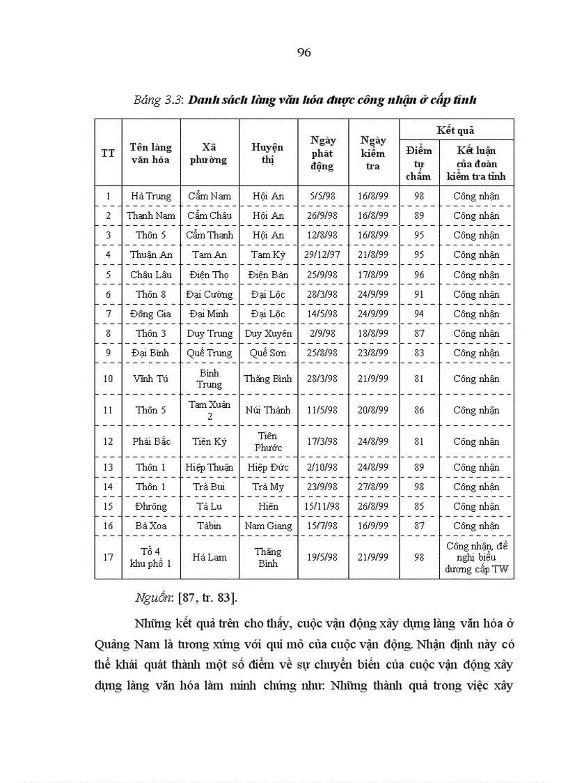 image for page Văn hóa làng và xây dựng làng văn hóa ở tỉnh Quảng Nam hiện nay