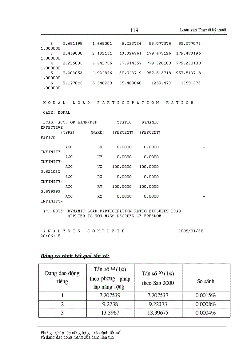image for page Phương pháp lập năng lượng xác định tần số và dạng dao động riêng của dầm liên tục