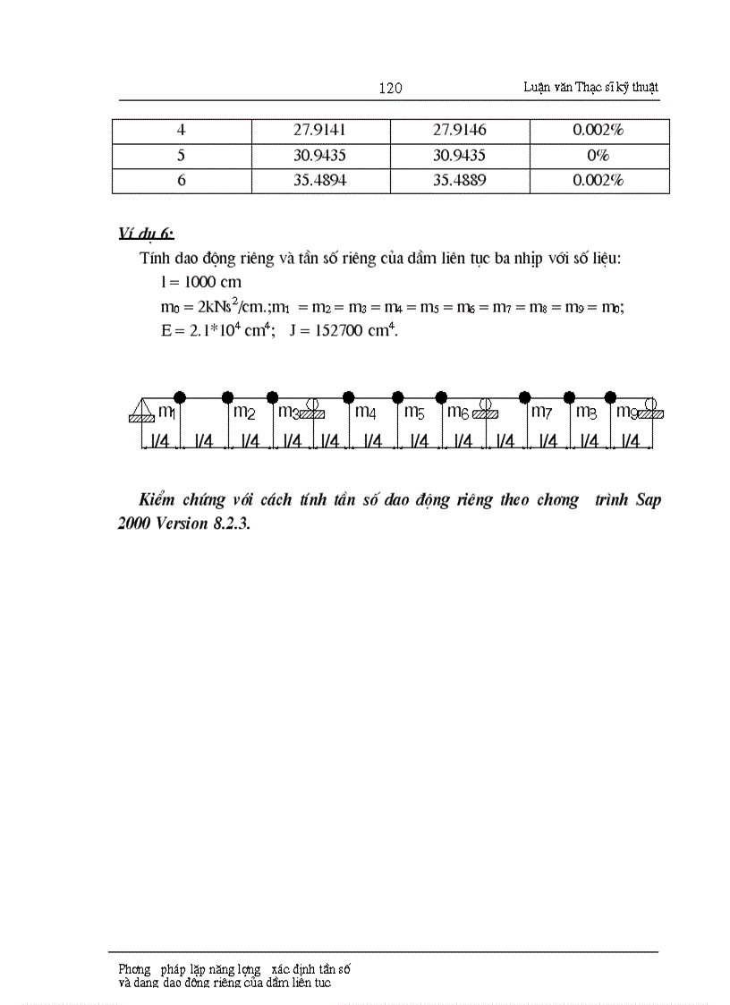 image for page Phương pháp lập năng lượng xác định tần số và dạng dao động riêng của dầm liên tục