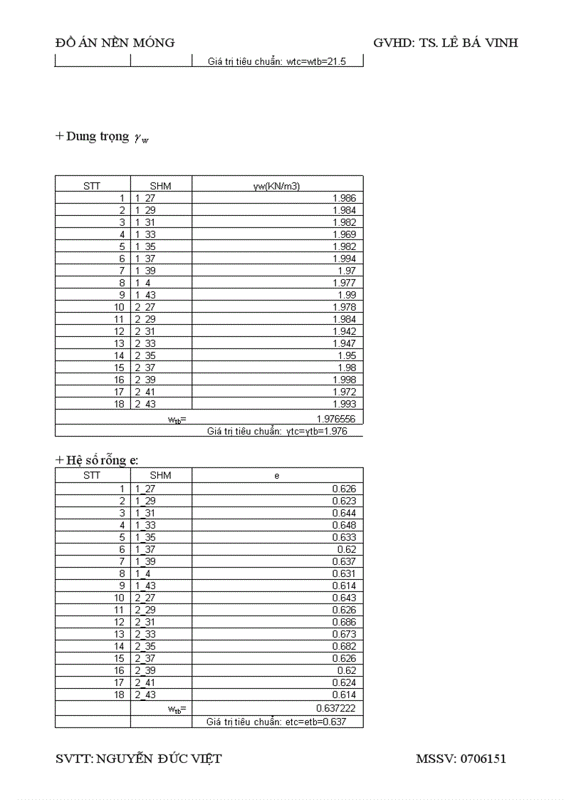 image for page Đồ án nền móng Chung cư cao tầng Phước Long