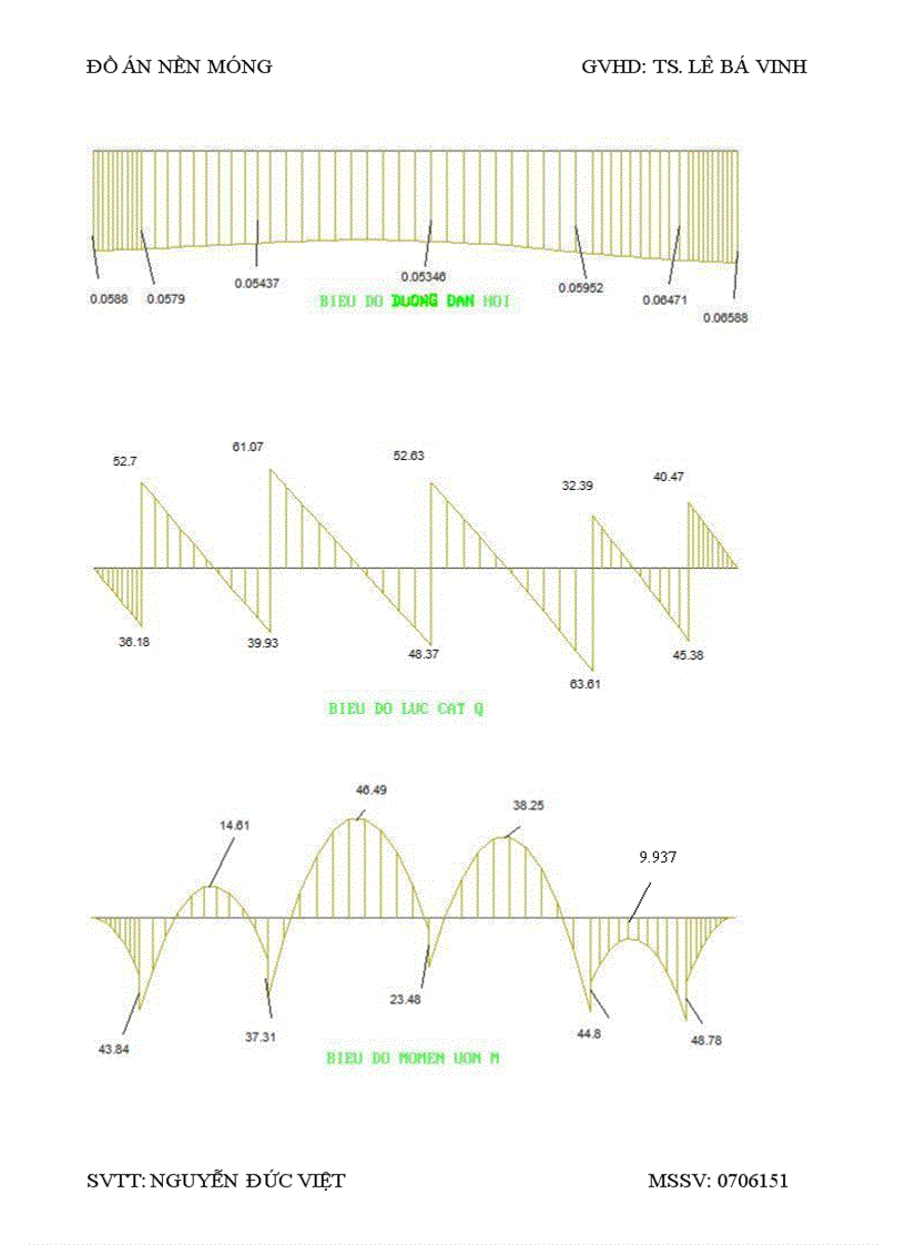 image for page Đồ án nền móng Chung cư cao tầng Phước Long