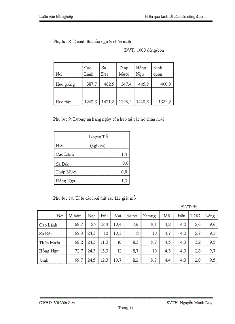 image for page Hiệu quả kinh tế của các công đoạn chăn nuôi giết mổ và phân phối sản phẩm thịt heo tại tỉnh Đồng Tháp