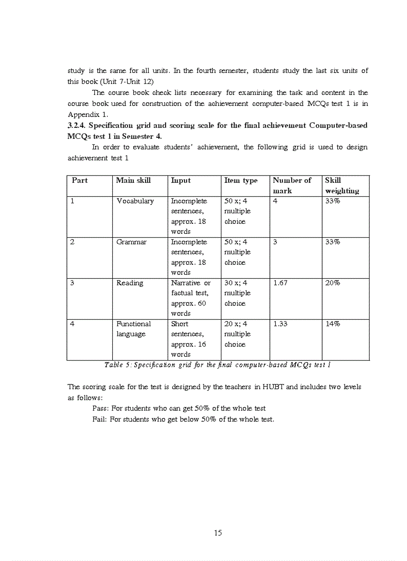 image for page Astudy on the reliability of the final achievement computer based mcqs test 1 for the 4th semester non english majors at hanoi university of business and technology