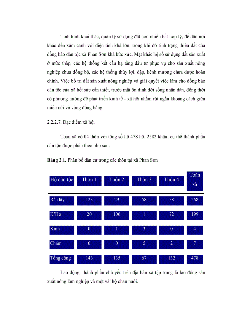 image for page Tìm hiểu thực trạng quản lý bảo vệ rừng cho người DT ở phan sơn bác bình bình thuận