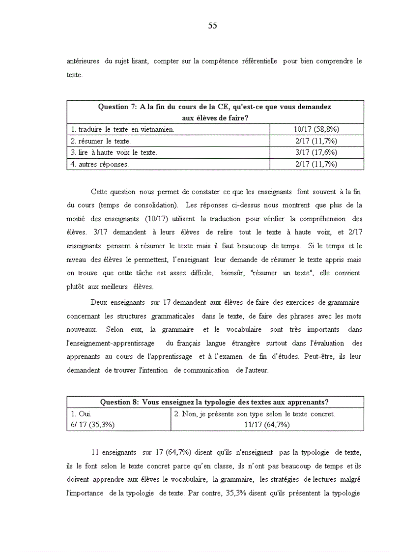 image for page Enseignement de la comprÐhension Ðcrite Le cas des lycées à Ninh Binh