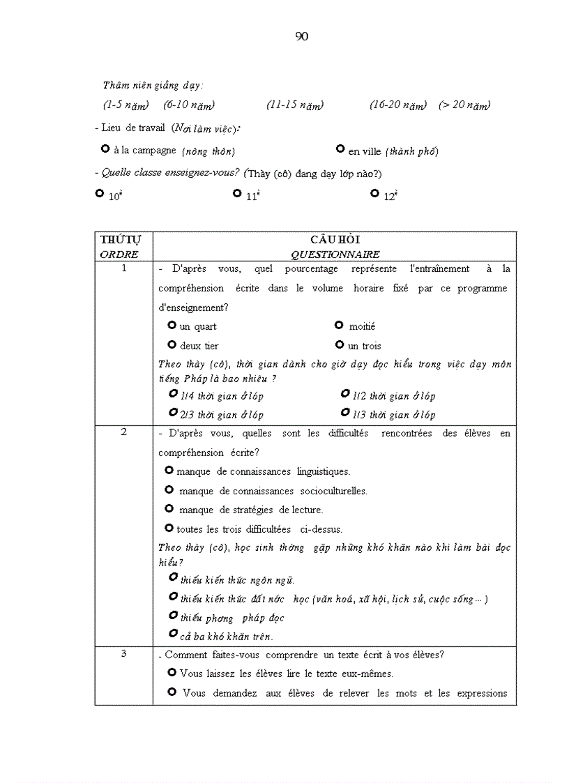 image for page Enseignement de la comprÐhension Ðcrite Le cas des lycées à Ninh Binh