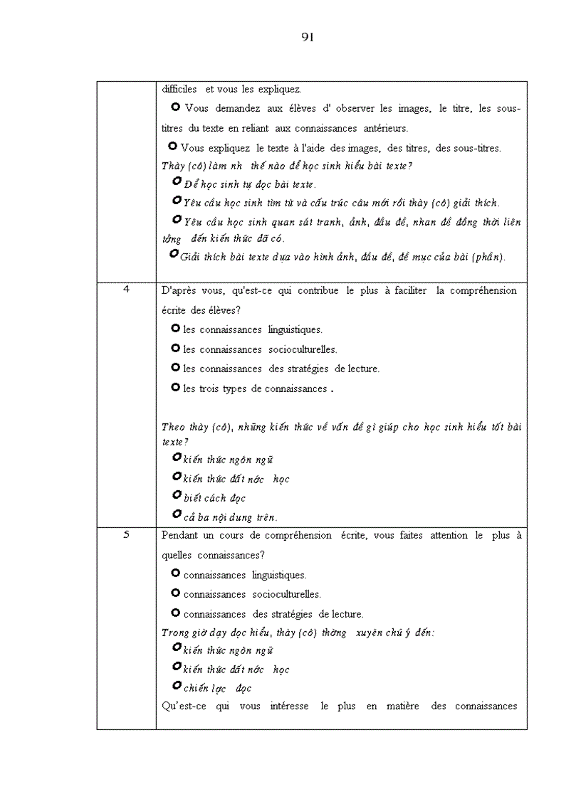 image for page Enseignement de la comprÐhension Ðcrite Le cas des lycées à Ninh Binh