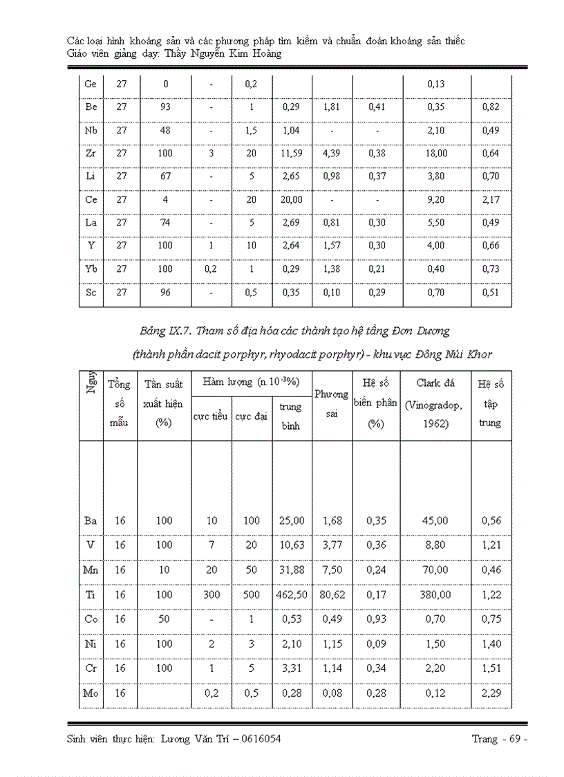 image for page Các loại hình khoáng sản và các phương pháp tìm kiếm và chuẩn đoán khoáng sản thiếc
