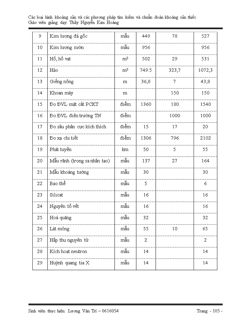 image for page Các loại hình khoáng sản và các phương pháp tìm kiếm và chuẩn đoán khoáng sản thiếc