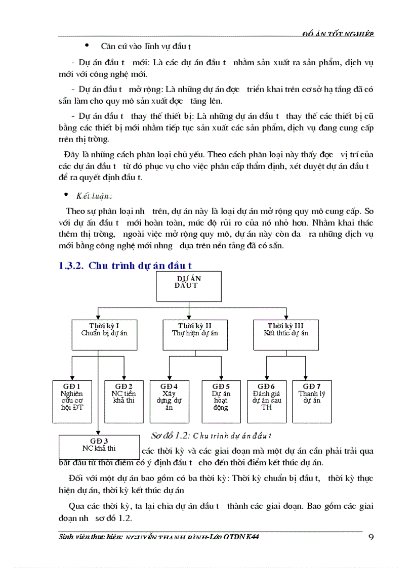 image for page Đánh giá hiệu quả dự án đầu tư viễn thông
