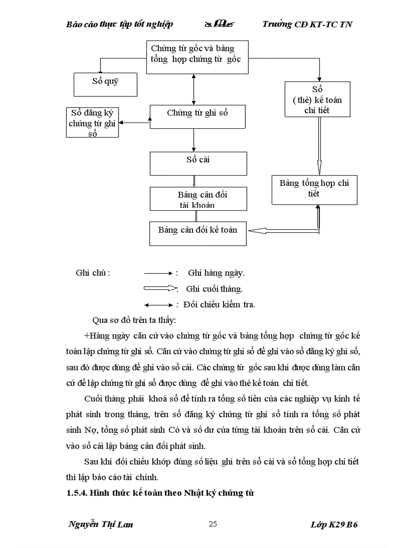 image for page Một số kiến nghị nhằm hoàn thiện công tác kế toán tập hợp chi phí sản xuất và tính giá thành sản phẩm tại nhà máy cán thép Thái Nguyên
