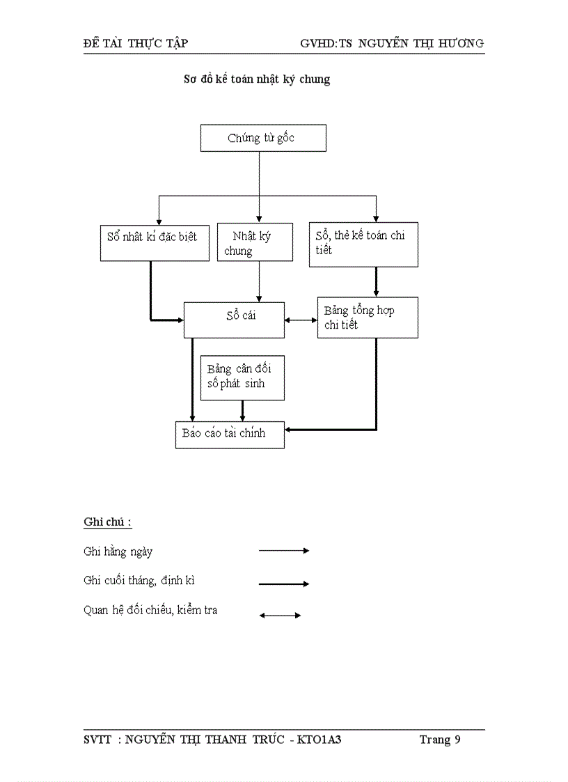 image for page Mô t sô gia i pha p kiê n nghi ca i thiê n ti nh hi nh tiê n lương va ca c khoa n tri ch theo lương ta i công ty tnhh ace viê t nam